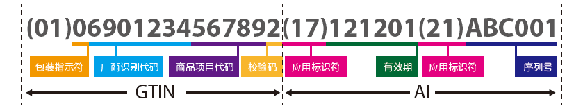 中国医疗器械udi编码在哪里申请 中国医疗器械udi编码在哪里申请