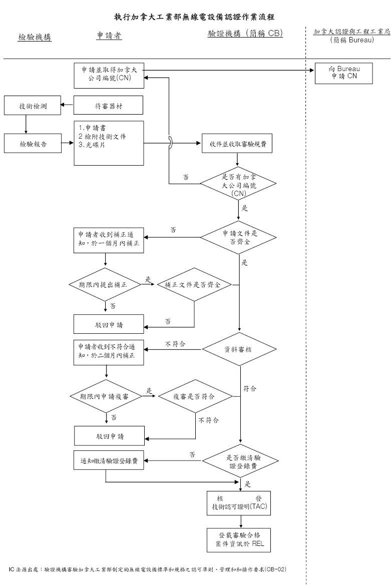 ic认证是什么认证? ic认证是什么认证?